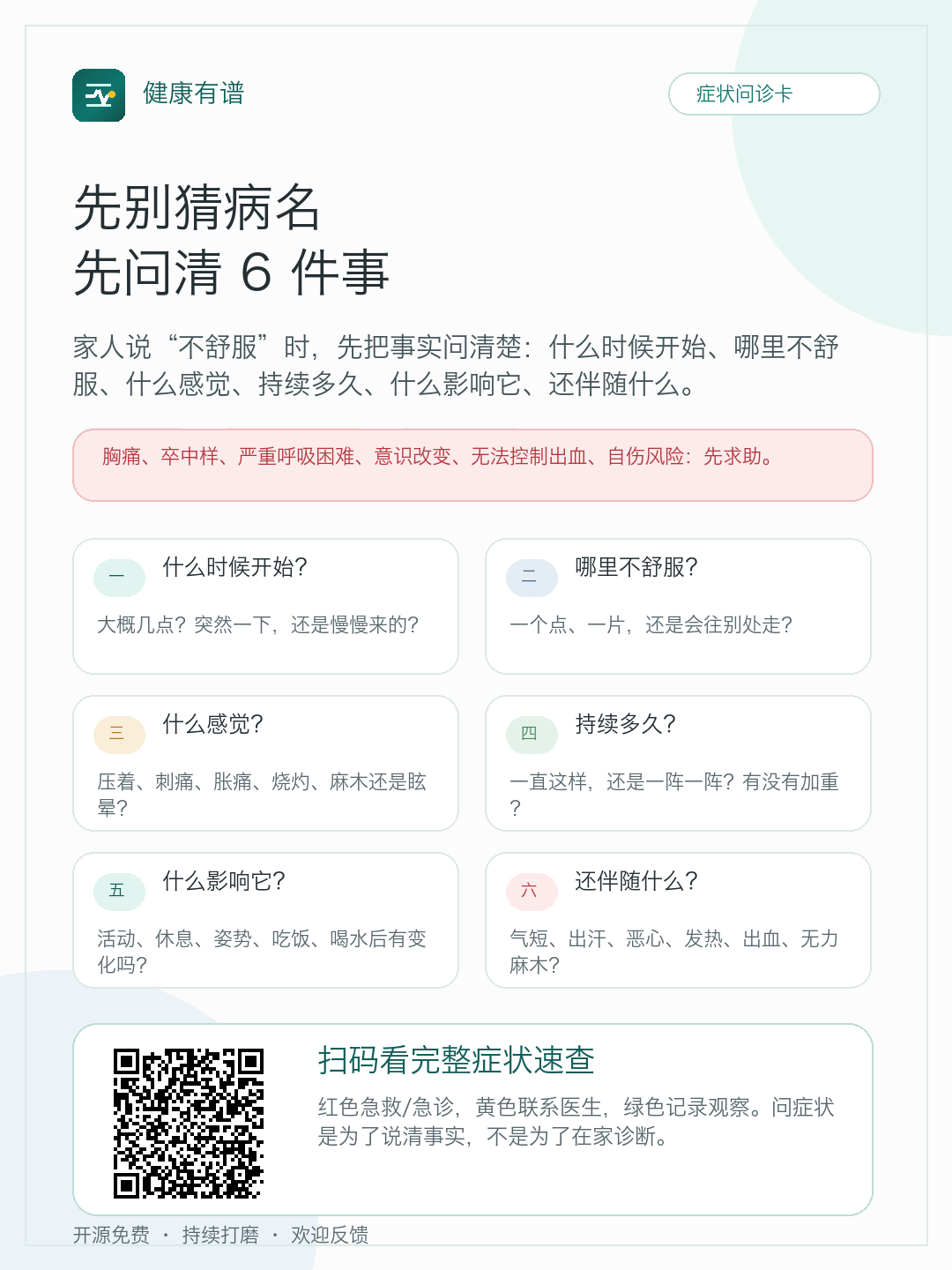 症状问诊卡